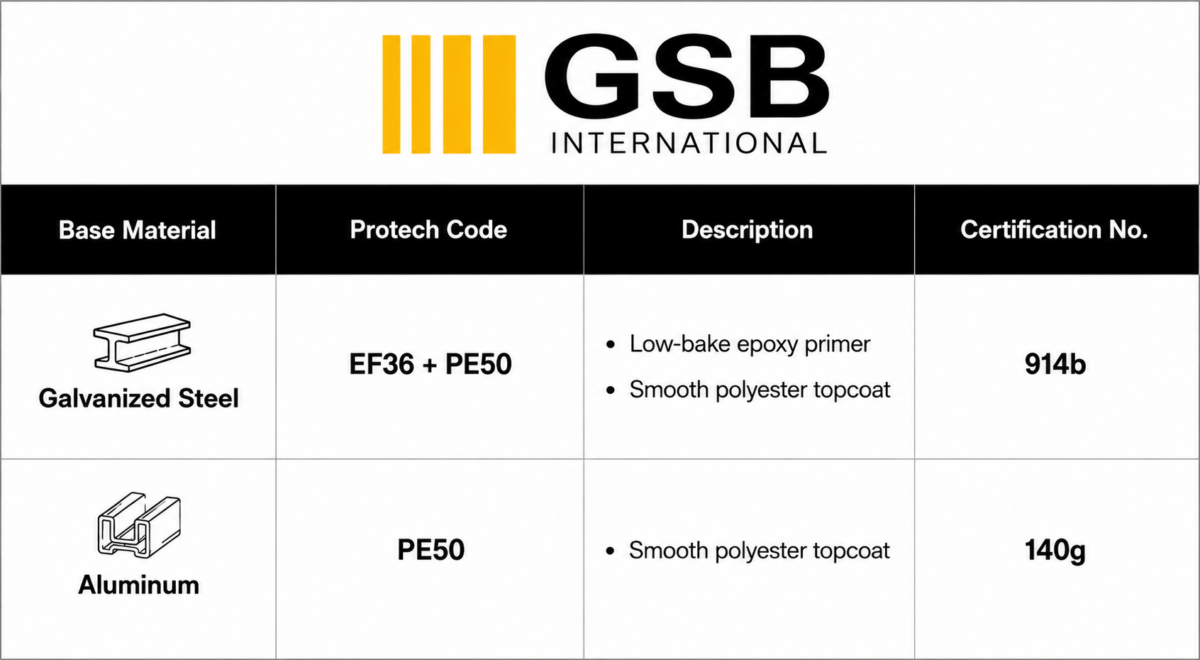 GSB Table