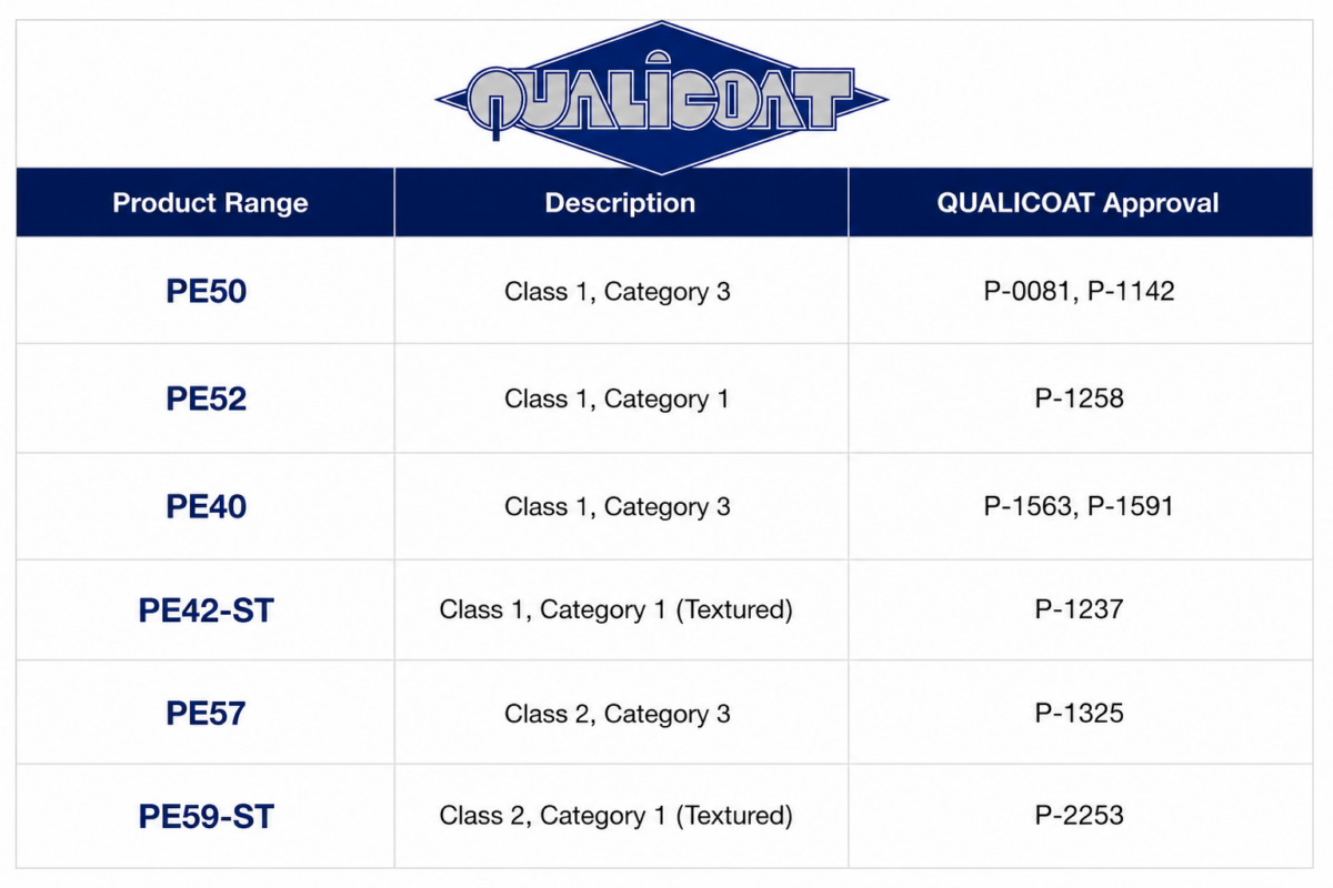 Qualicoat Table