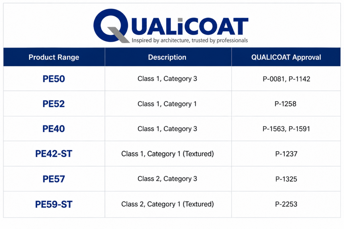 Qualicoat Table