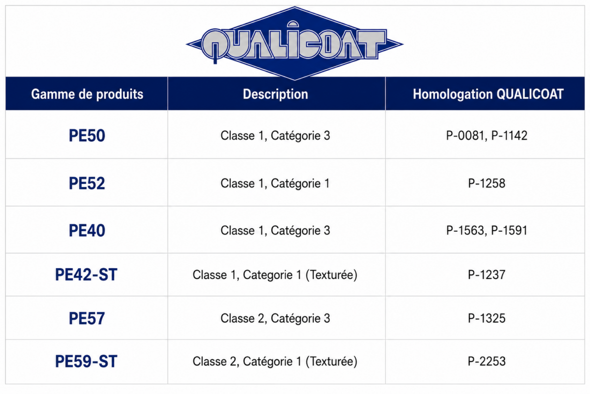 Qualicoat Table FR